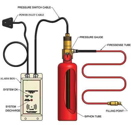 Automatic Fire Suppression System