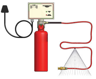 Indirect Firessense System