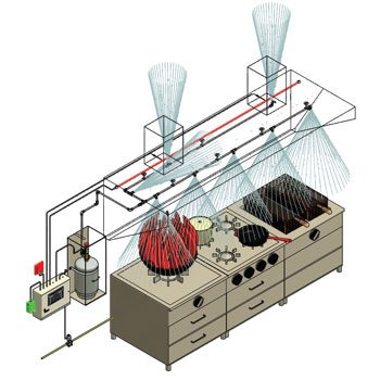 Kitchen Fire Suppression System - Activated