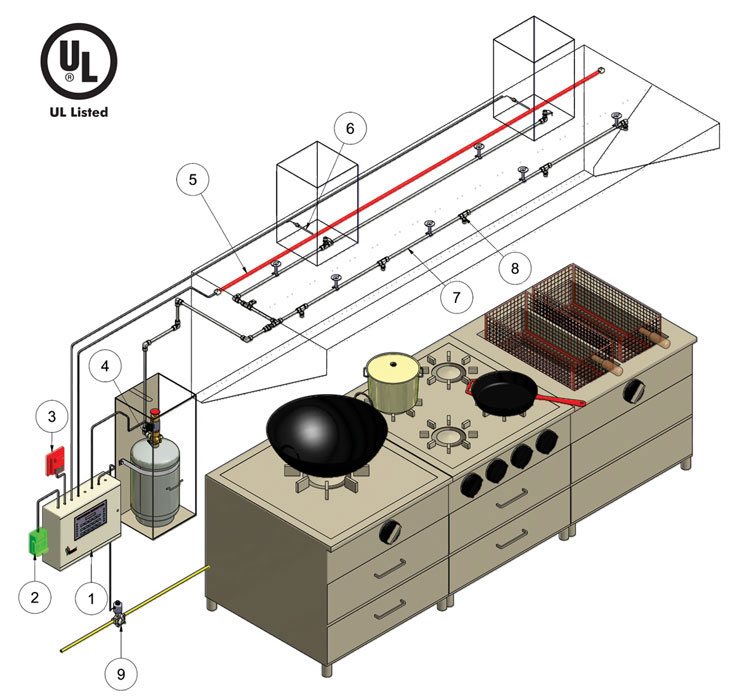 Kitchen Fire Suppression System
